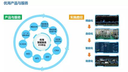 APS实施系列思考之一 实施范围与信息系统集成服务