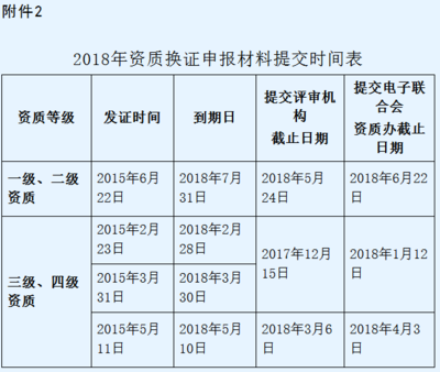 珍惜每年一次的信息系统集成一级资质申报机会