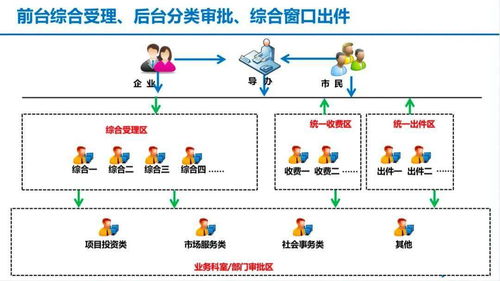 一图带您走进呼伦贝尔市政服务中心信息系统集成服务