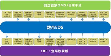 数帝网络集成服务商异构系统信息集成案例解析