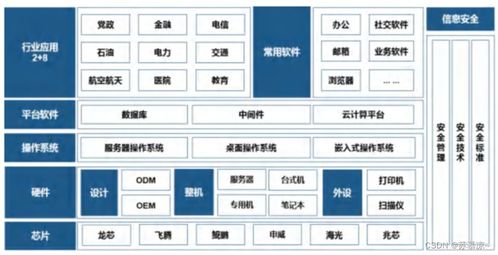 信创项目中的信息系统集成服务解析