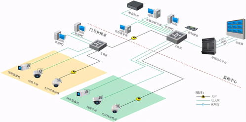 海康威视商业综合体安防解决方案 构建智慧安全新生态