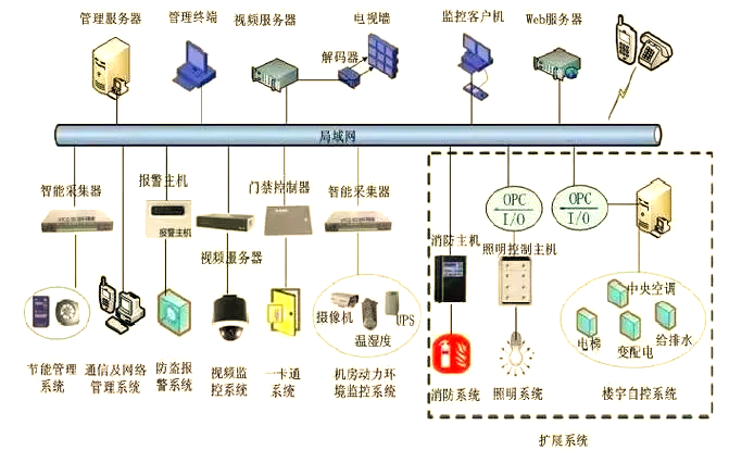系统集成 打造高效信息处理的核心引擎
